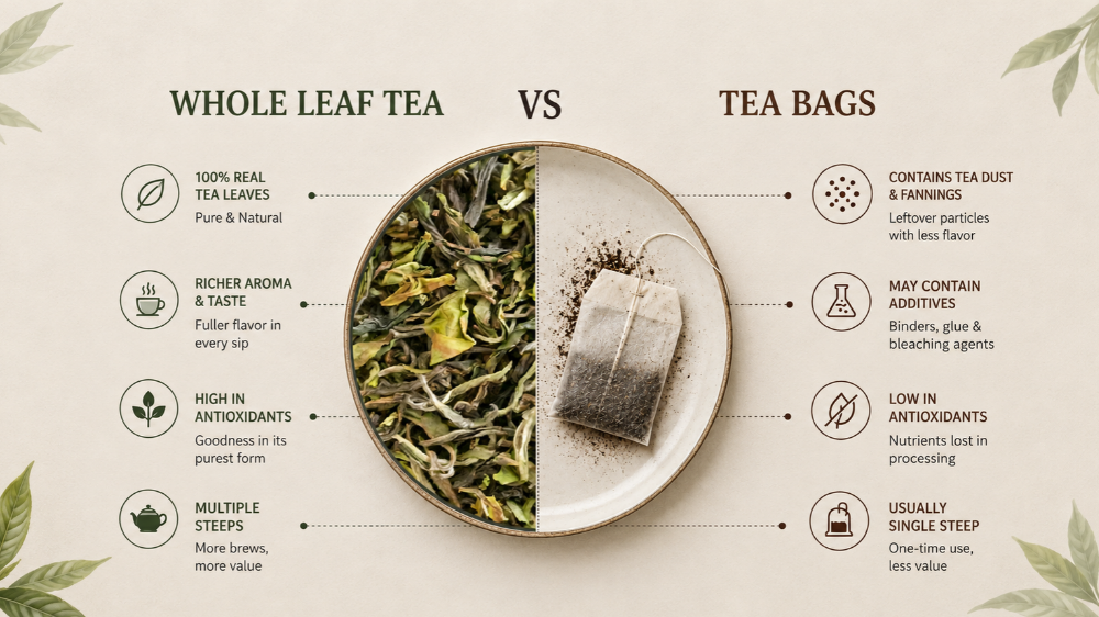 Loose Leaf Tea V/S Tea Bags